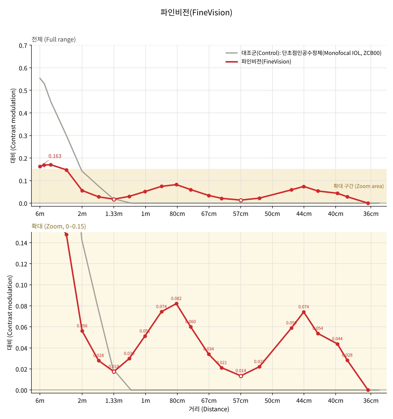 FineVision — Defocus curve